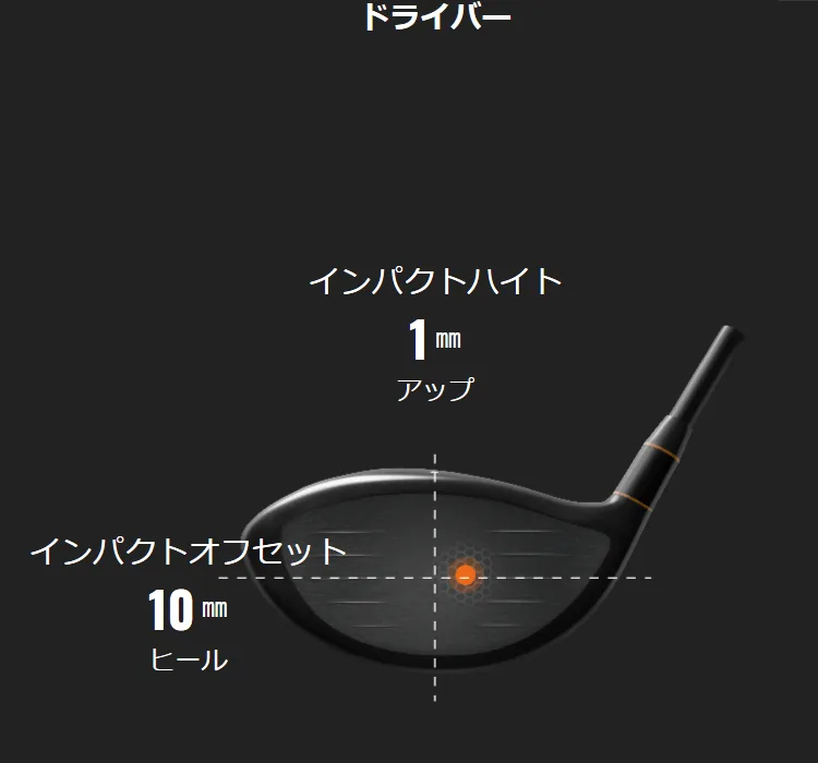 TrackManの打点表示 インパクトハイト1mmアップ インパクトオフセット10mmヒール ドライバー